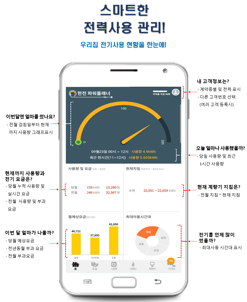 전기요금 절약(한전파워플래너 활용)