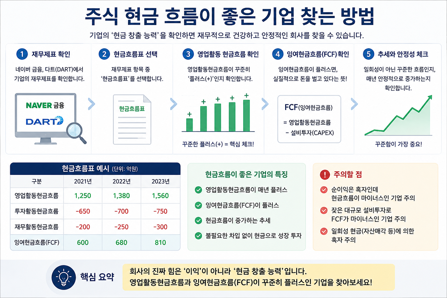 주식 현금 흐름이 좋은 기업 찾는 방법 관련 이미지