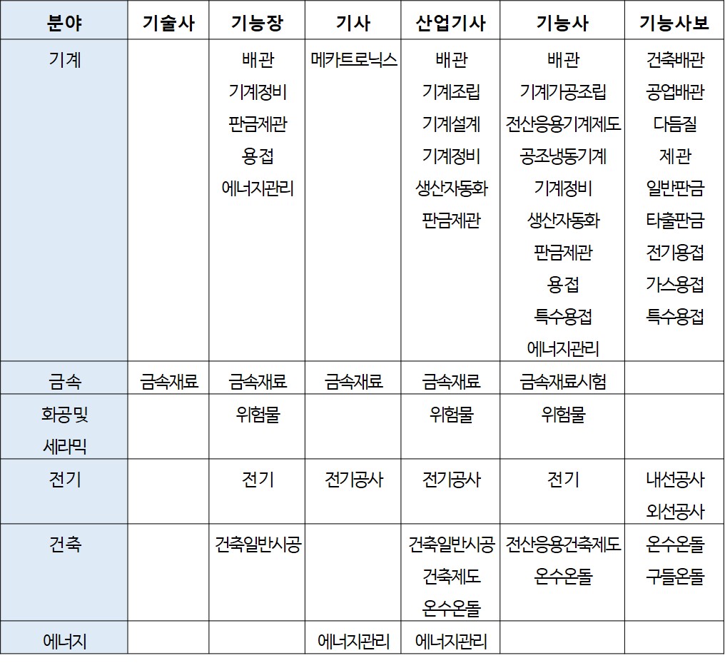 기계설비공사업