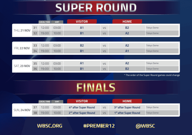 SUPER ROUND, FINALS