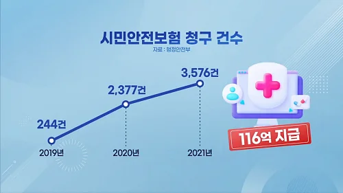 시민안전보험-청구건수