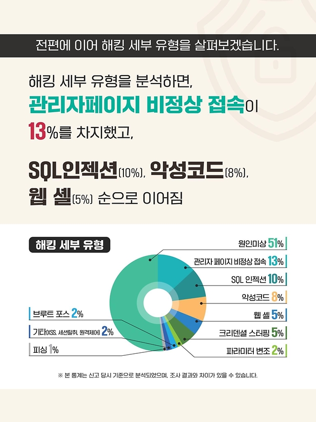캐치 해킹 사건 정리 + 실제 대응 방법 (피싱 주의)