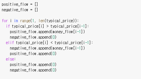 Positive Negative Money Flow