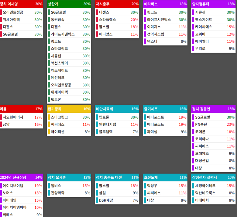 24.12.12(목) 금일 상승률Top30 시간외 단일가 특징주 및 내일이슈