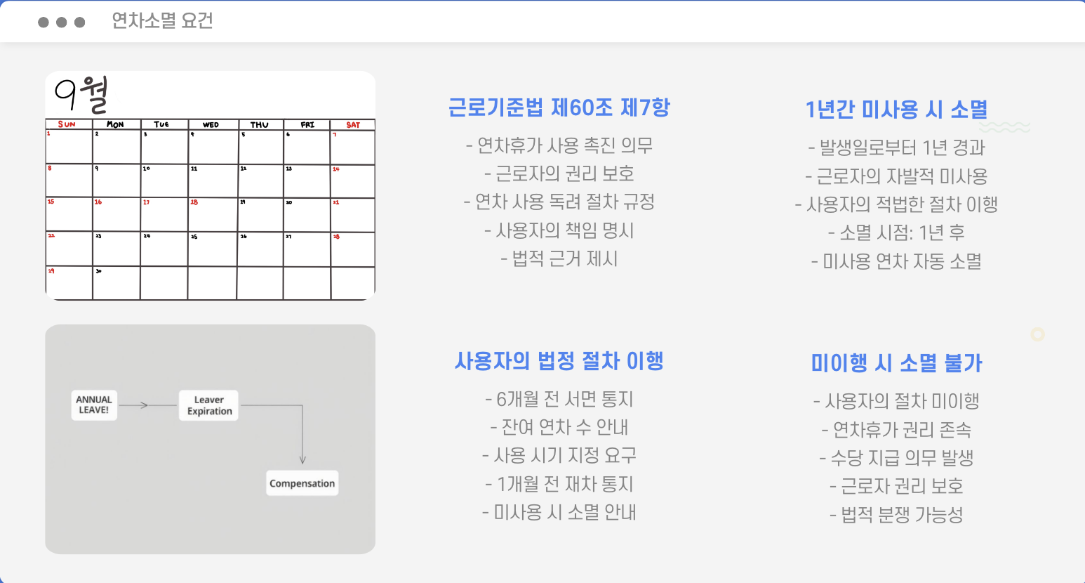 연차 소멸 요건 정리