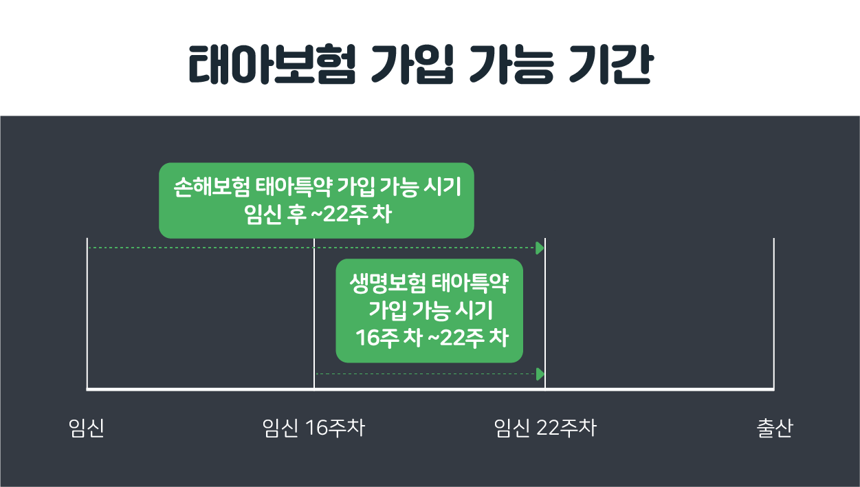 태아보험이란?