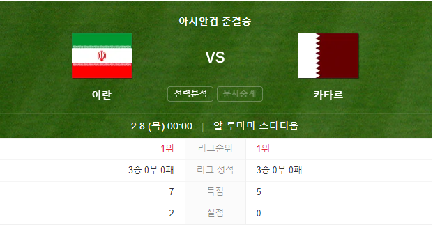 [2023 AFC 카타르 아시안컵] 축구 4강전 대진표