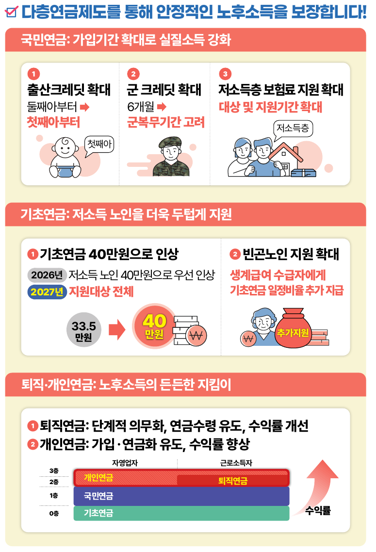 국민연금 개혁안
