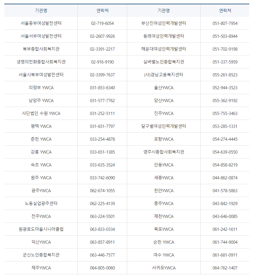 지역별 고령자 인재은행