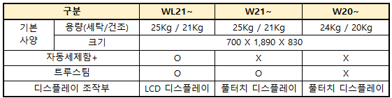 오브제컬렉션 워시타워 차이점