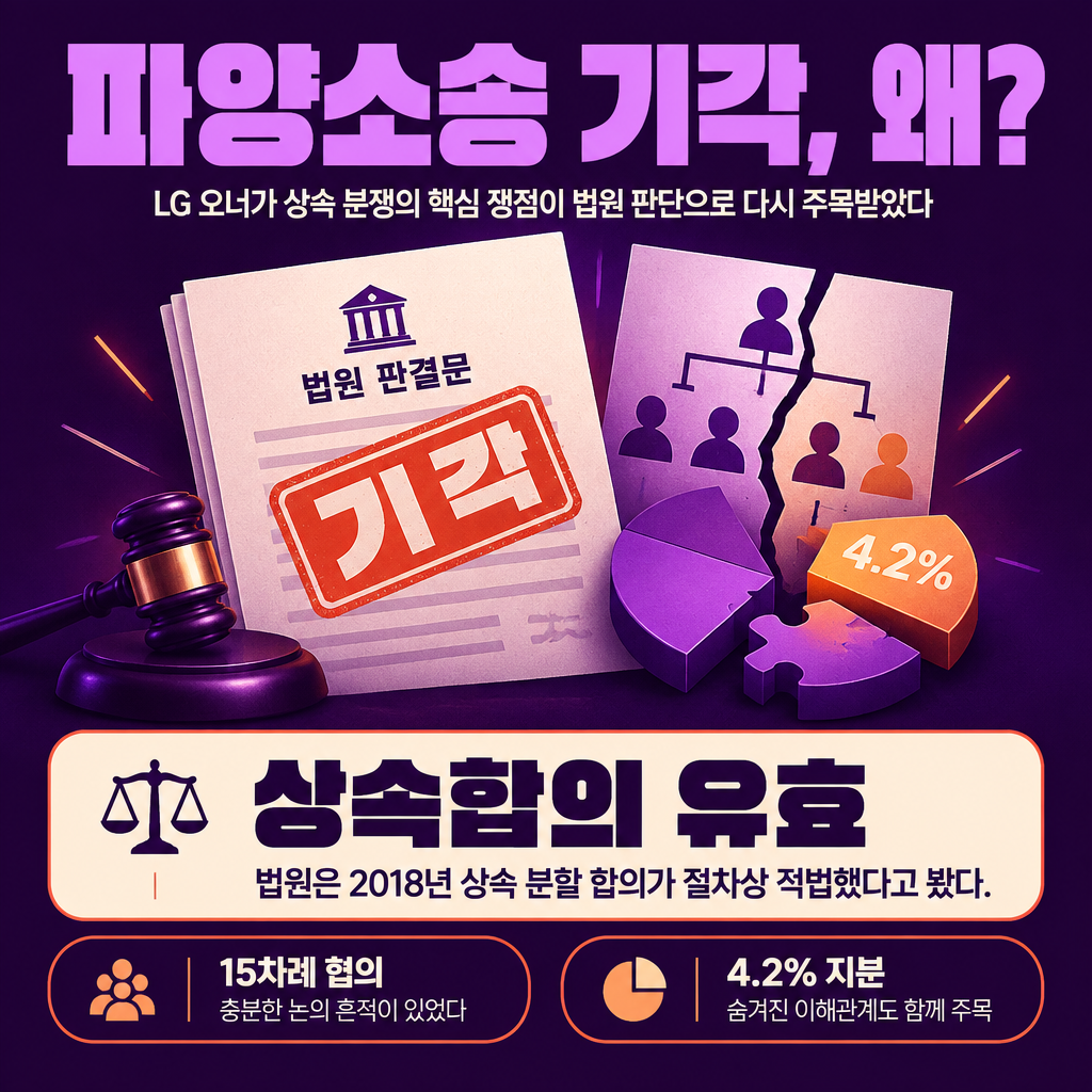 파양소송 기각, 왜?