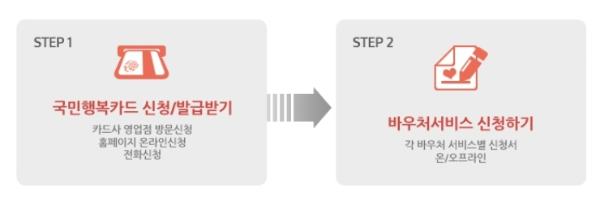 국민행복카드