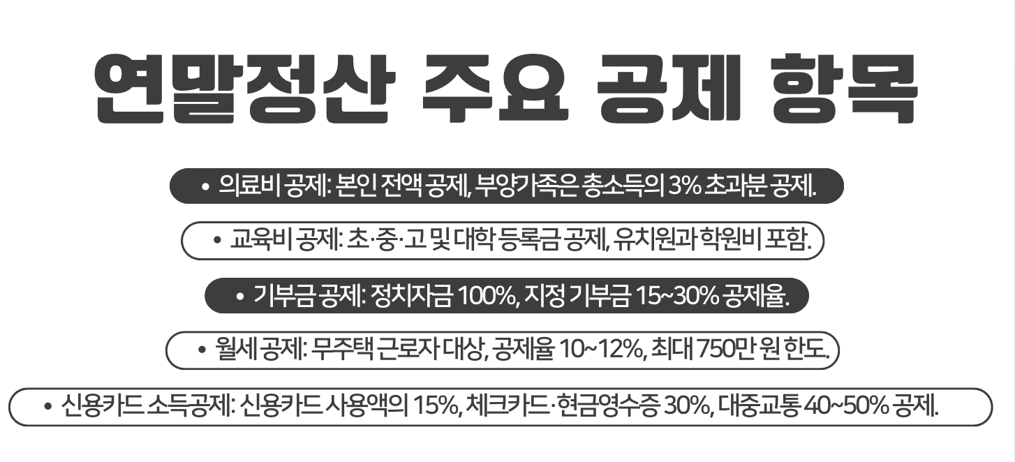 연말정산 주요 공제 항목