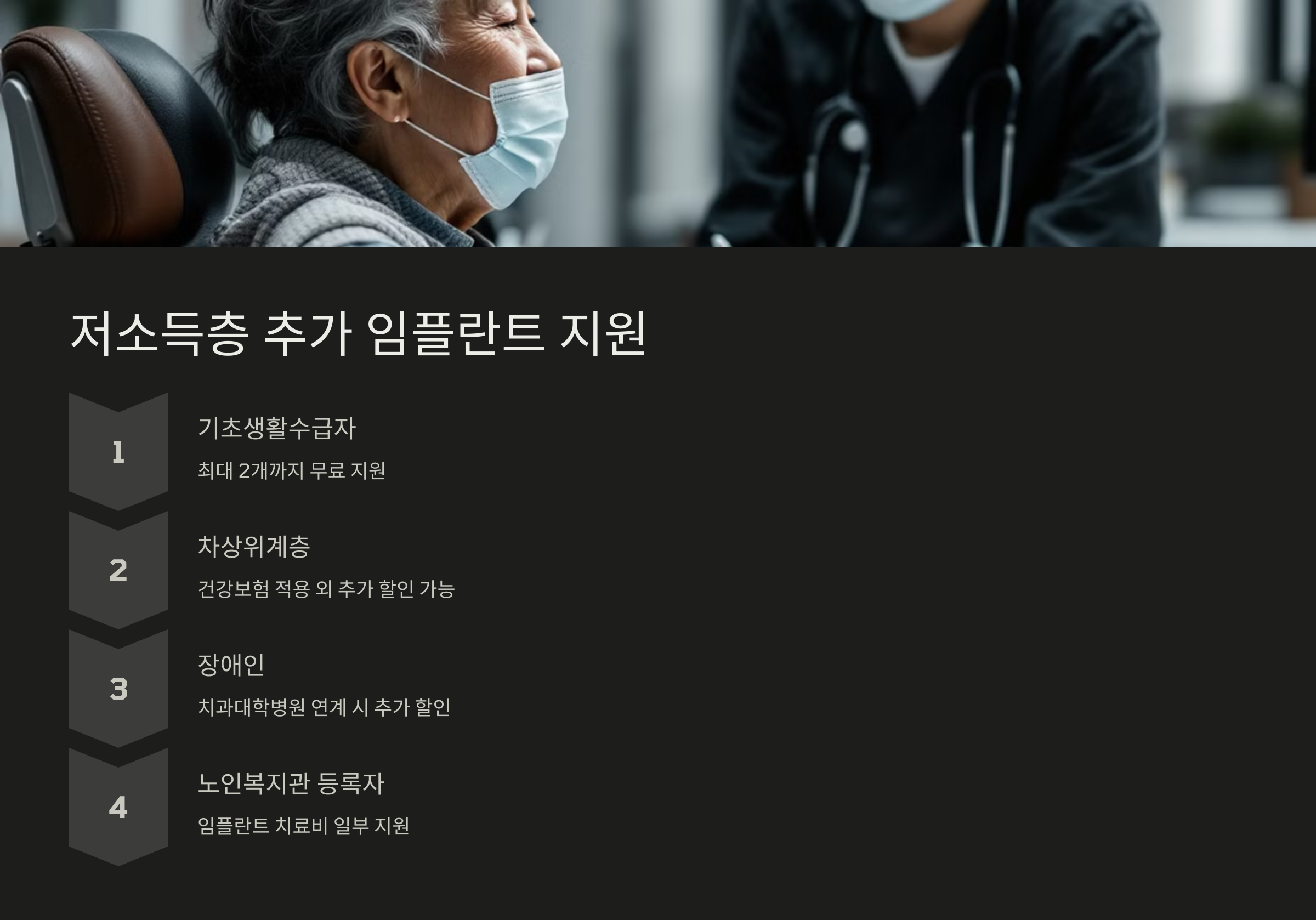 저소득층 추가 임플란트 지원