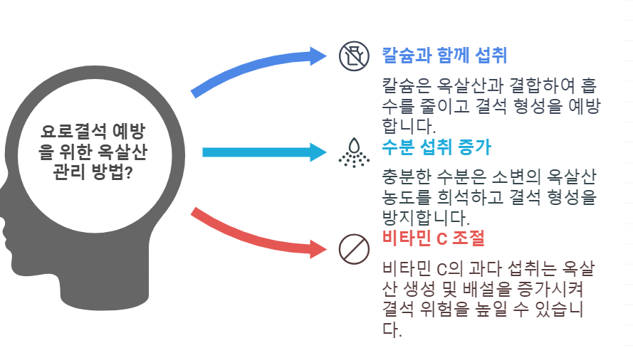 고수산 식품과 요로결석