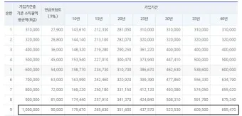 /Users/a/Desktop/Work/Blog/2024 Adsense/Images/20240627/cleansed/노령연금 수급자격/nv_collected_노령연금 수급자격_29.webp_4