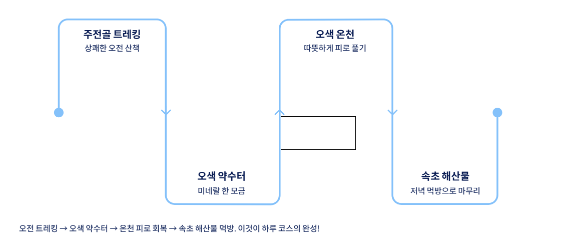 속초 근교 산책&middot;달리기&middot;트레킹 명소 완벽 가이드