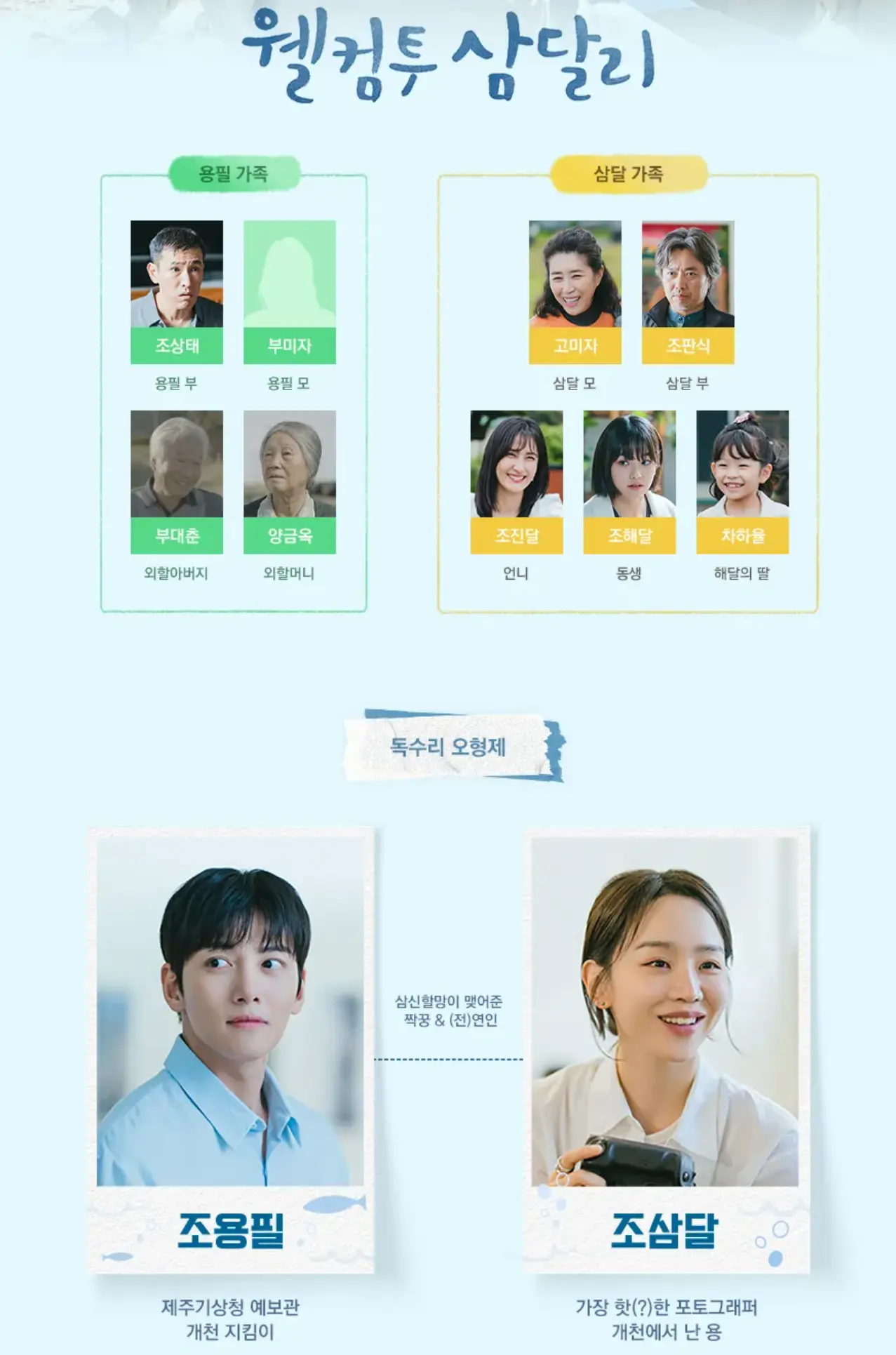 웰컴투삼달리 인물관계도 상