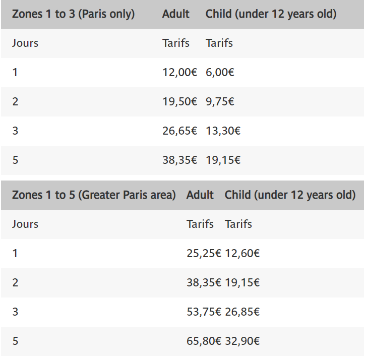 프랑스 파리 지하철 연속날짜권 요금표
