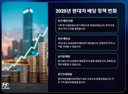 현대자동차-배당