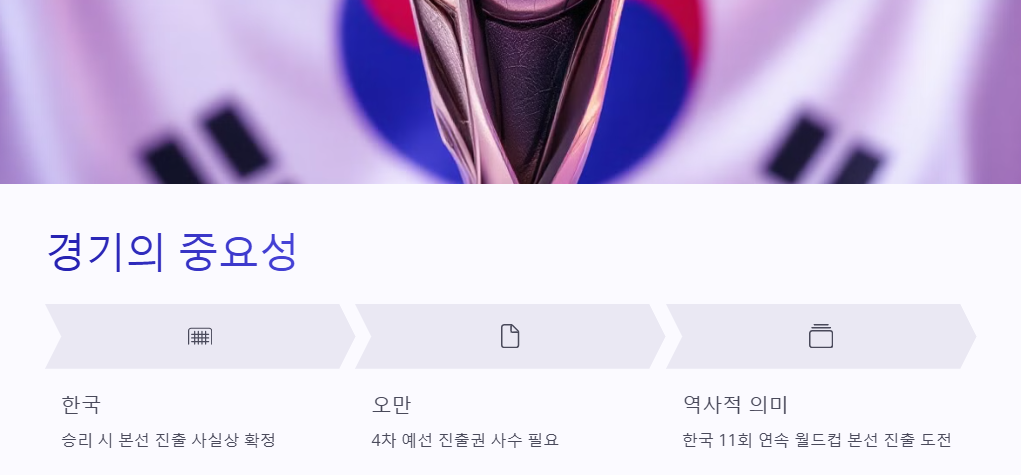 한국 vs 오만 축구 경기 방송 정보, 팀전력, 관전포인트,예상스코어