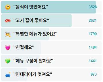 감골연탄집-후기