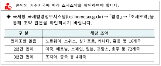 외국인 연말정산 신청방법, 소득세 감면 면제