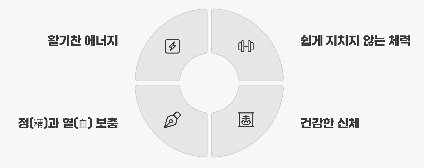 정력의 진짜 의미, '기본 체력'을 채우다