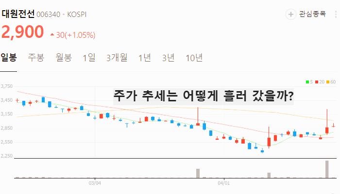 전력설비 관련주 대장주 주식 TOP5