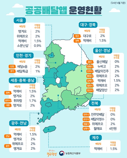 공공배달앱 관련 사진