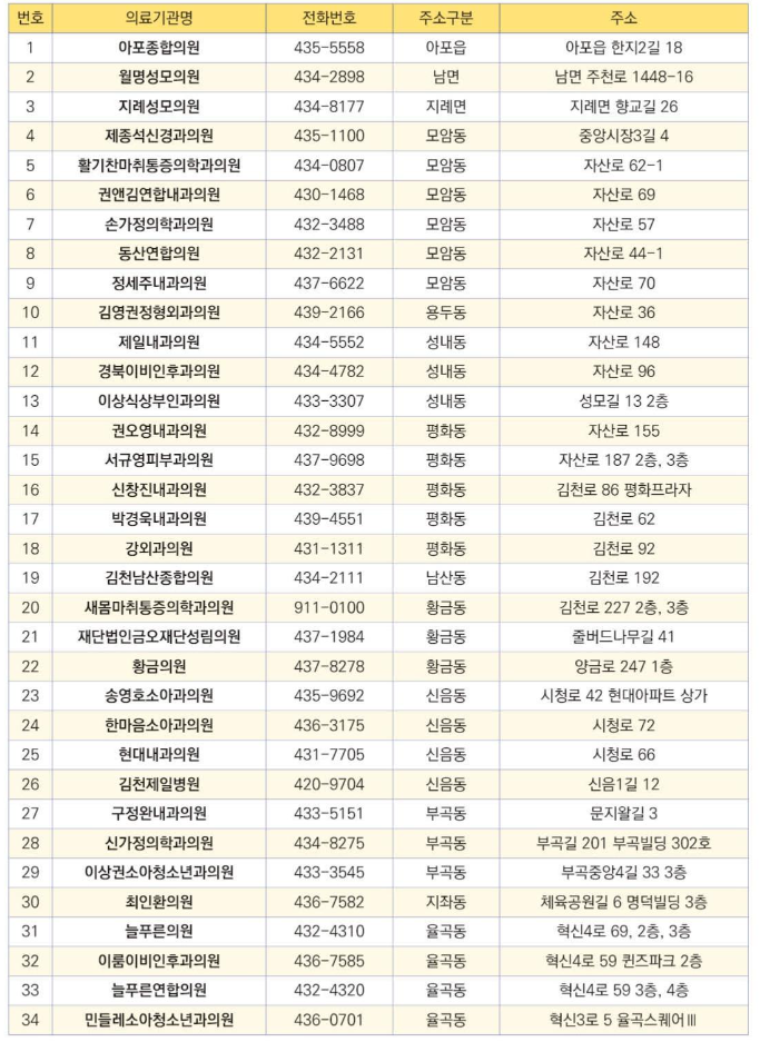 지정의료기관