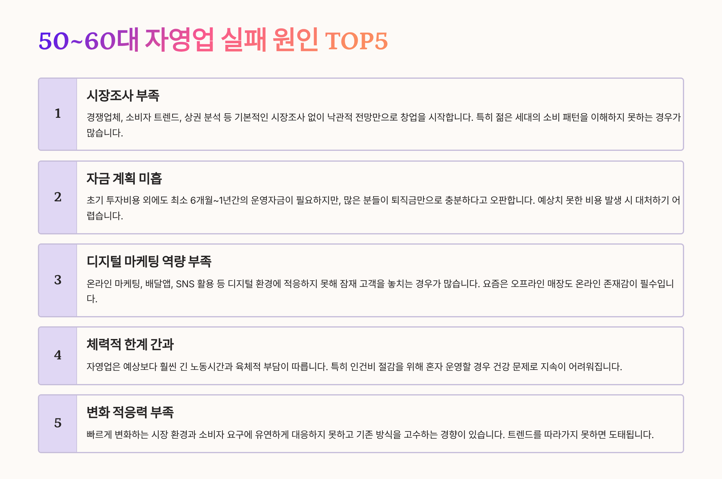 50~60대 자영업 실패 원인 TOP5