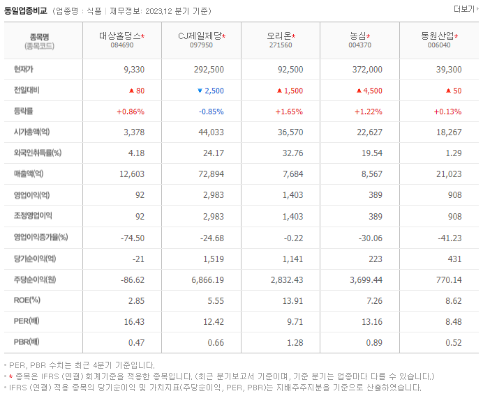 대상홀딩스_동종업비교자료