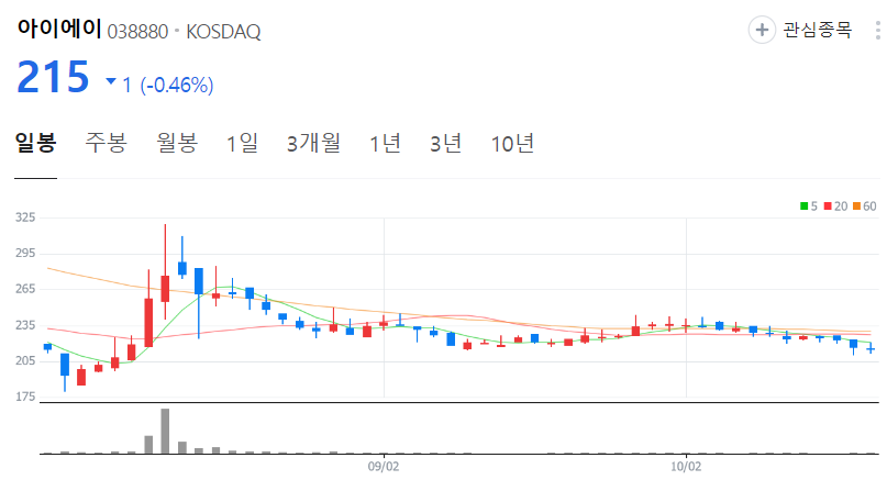 아이에이-주가-일봉