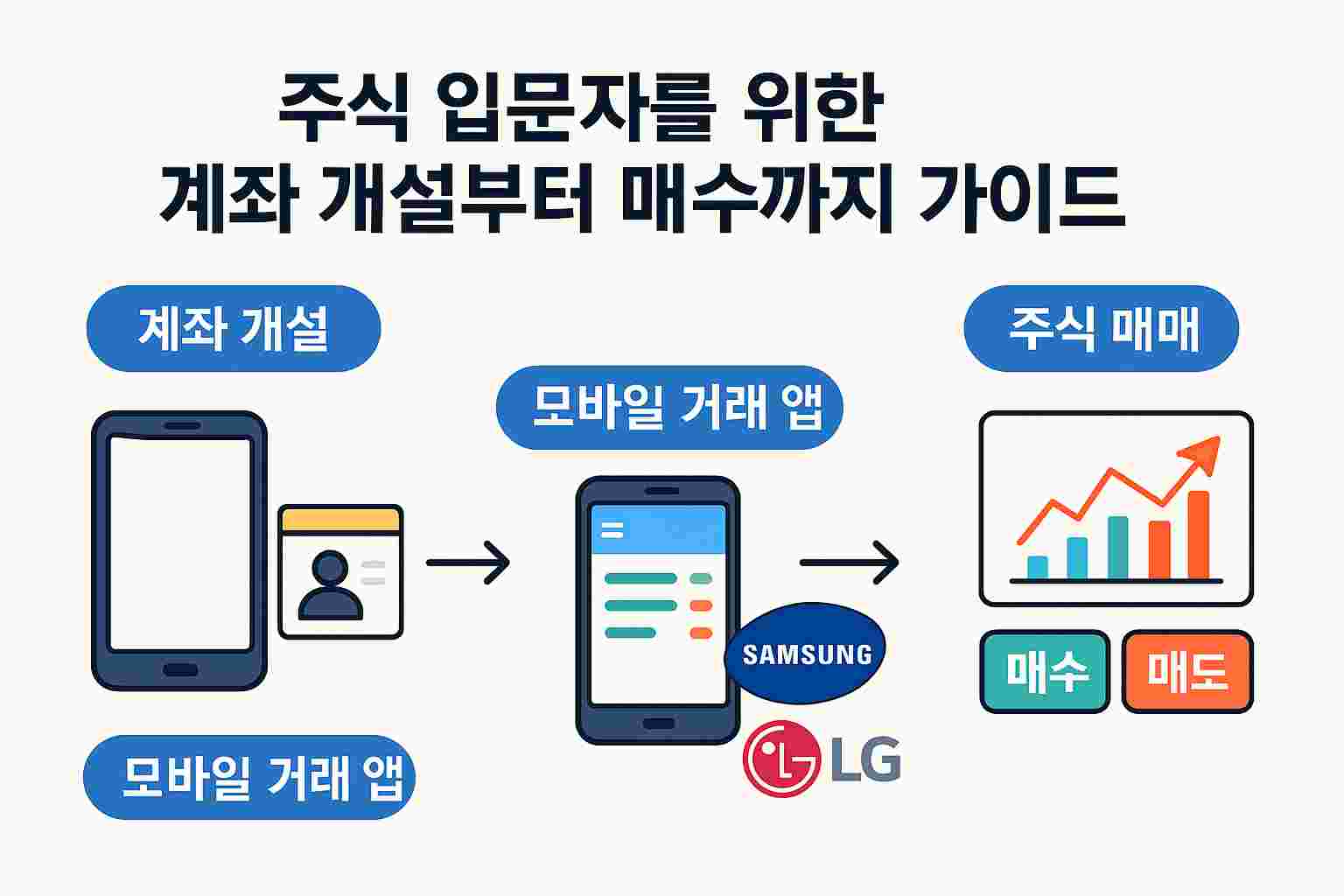 주식 입문자를 위한 계좌 개설부터 매수까지 가이드