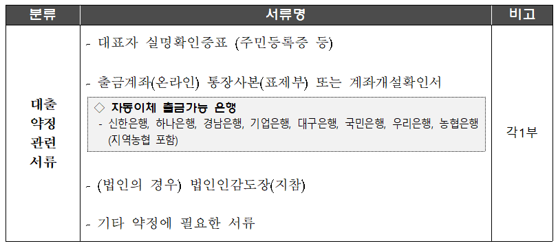 대출 약정시 필요서류