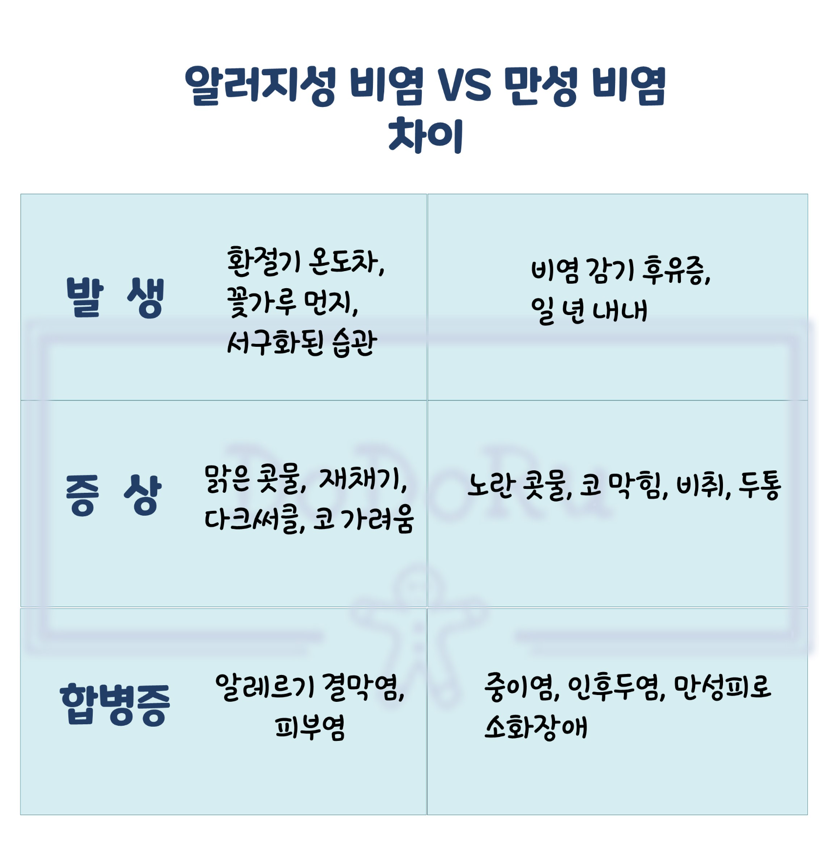알러지성-비염과-만성-비염의-차이