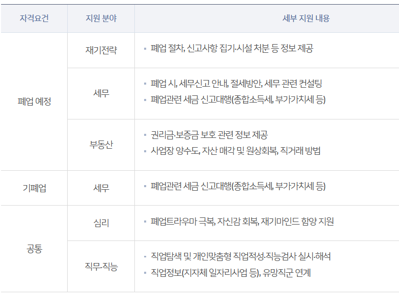 원스톰 폐업지웜금