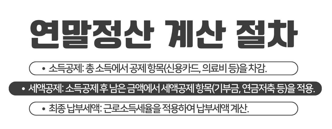 연말정산 계산 절차