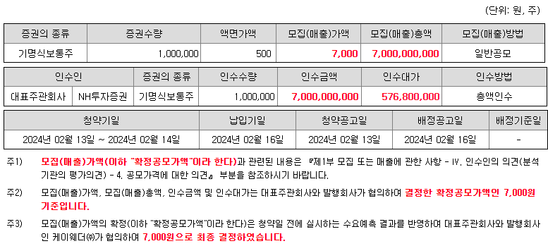 케이웨더 공모개요