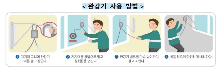 완강기-사용방법