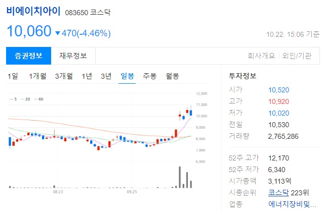 비에이치아이 투자 정보