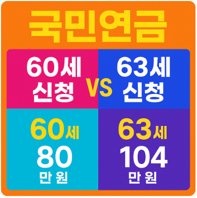 국민연금 60세 신청 vs 63세 신청 비교