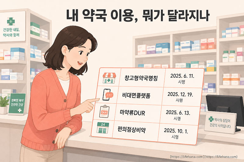 약사법 개정으로 바뀐 것들