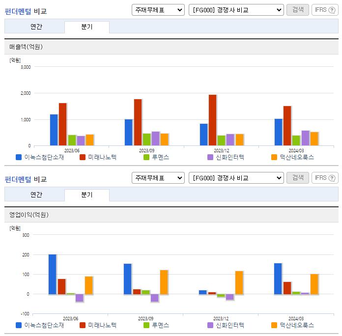 이녹스첨단소재_업종분석