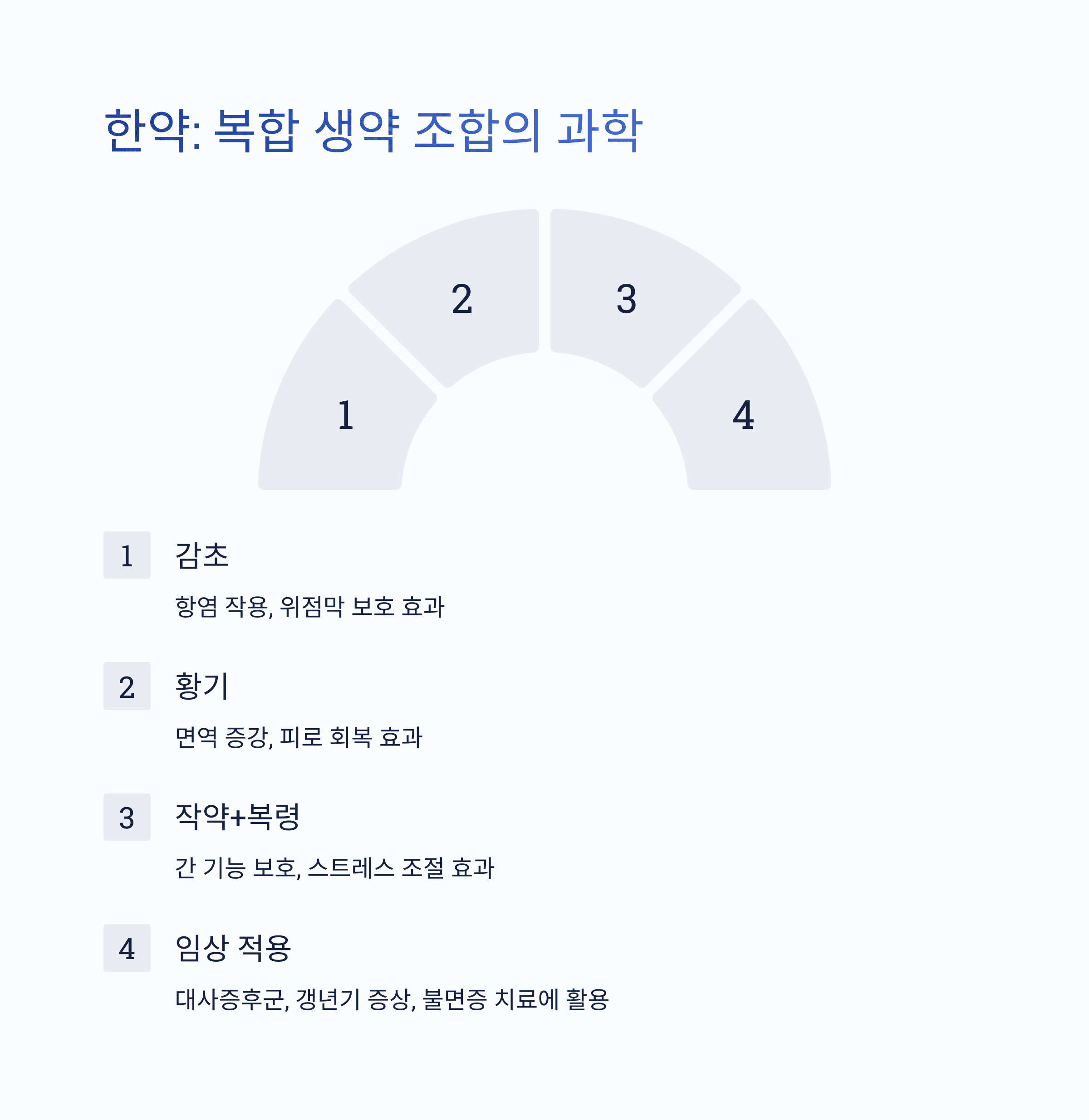 건강 의료