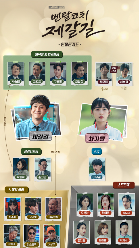 멘탈코치 제갈길