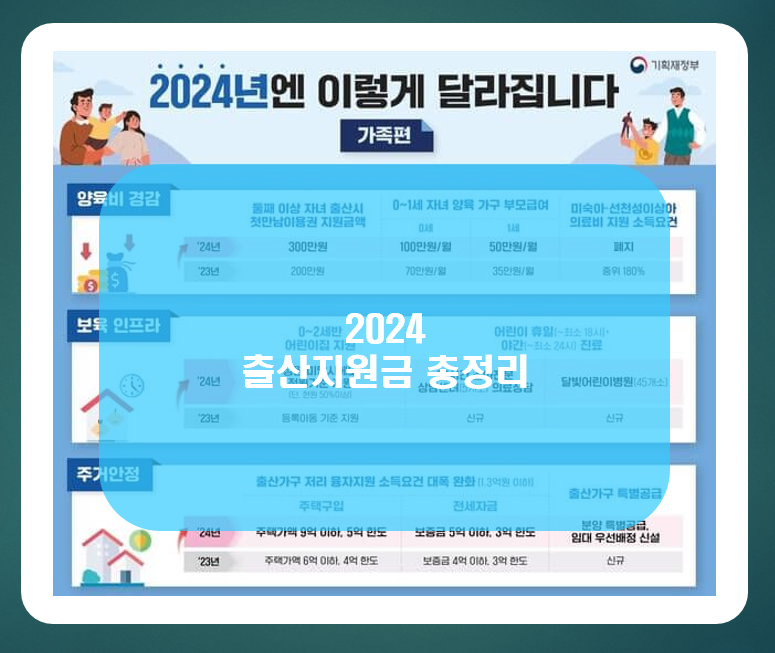 2024 출산지원금 총정리