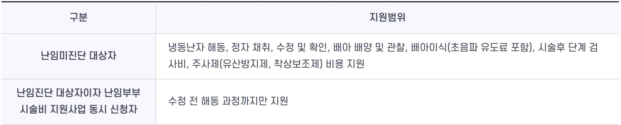 지원범위