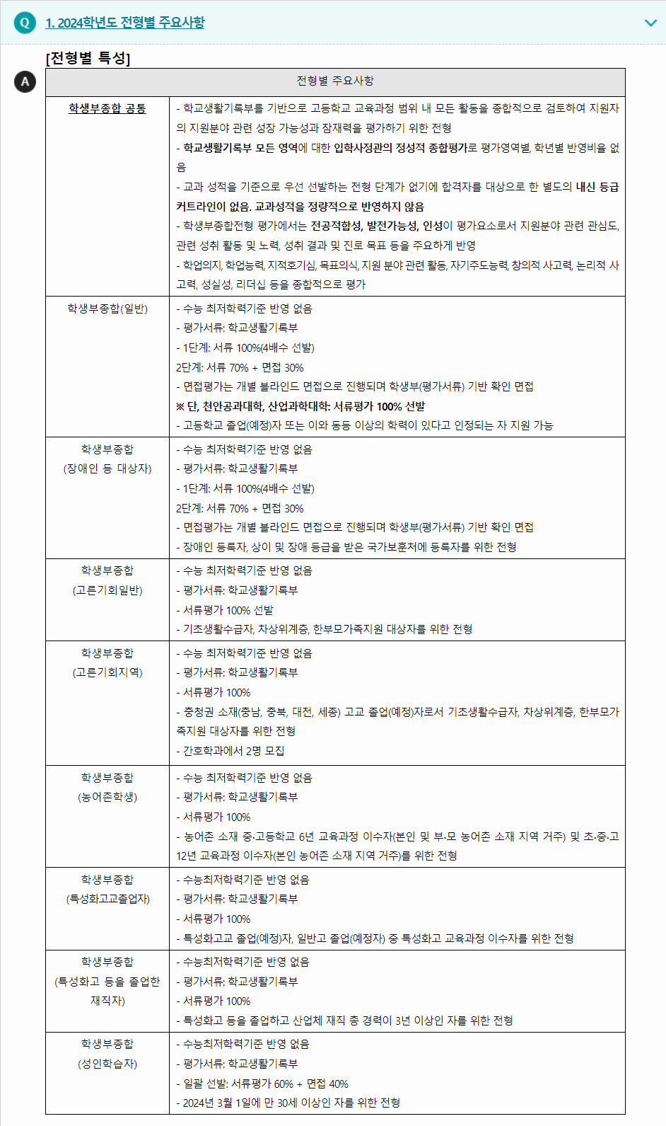 2024학년도 공주대학교 학생부종합전형 전형별 주요사항